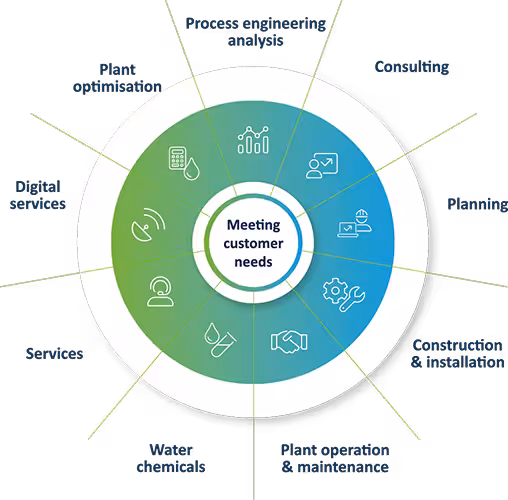 EWG Cirkel-500 EWG Cirkel-500