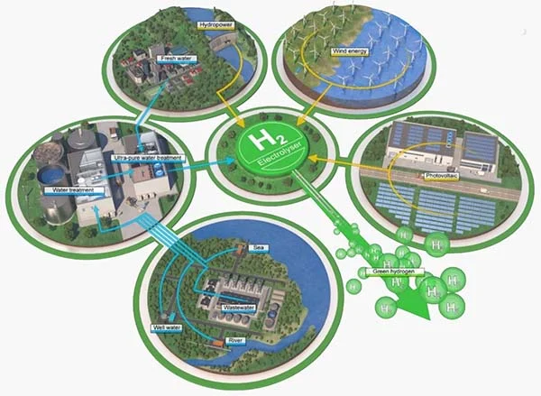 Industriellt_avloppsvatten_som_en_alternativ_källa_figur1_ingen_bakgrund Industriellt_avloppsvatten_som_en_alternativ_källa_figur1_ingen_bakgrund