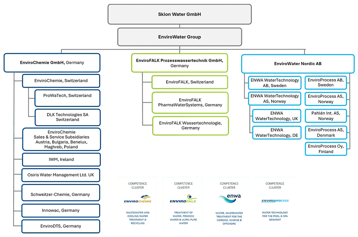 organisation_diagramm_170226_optimiert